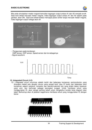 BASIC ELECTRONIC
Training Support & Development38
Bila anda simulasikan medan magnet kemudian tegangan output antara A1 dan A2 menjadi on/off.
Saat tone wheel merusak medan magnet, maka tegangan output antara A1 dan A2 seperti pada
gambar, akan ON. Saat tone wheel terebut mencapai posisi center tanpa merusak medan magnet,
maka tegangan output voltage akan off.
- Penggunaan pada kendaraan
CMP sensor, CKP sensor, Speed sensor dan lai sebagainya
- Signal waveform
12. Integrated Circuit (I.C)
12.1 Integrated circuit umumnya adalah terdiri dari beberapa komponen semiconductor yang
dirangkai mejadi satu dengan ukuran yang sangat kecil, atau IC terdiri dari beberapa ratus
komponen seperti resistors, transistor dan element-element lain yang dirakit dalam kesatuan
yang utuh, dan berfungsi sebagai perangkat tunggal. Untuk membaca sirkuit yang
menggunakan IC, akan sangat penting sekali untuk mengetahui kondisi kerja diagram atau
tabel. Berikutnya akan di jelaskan bagaimana membaca sirkuit yang menggunakan IC dengan
benar.
 