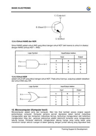 BASIC ELECTRONIC
Training Support & Development43
12.4.4 Sirkuit NAND dan NOR
Sirkuit NAND adalah sirkuit AND yang diikuti dengan sirkuit NOT oleh karena itu sirkuit ini disebut
dengan NAND (artinya NOT + AND)
12.4.5 Sirkuit NOR
adalah sirkuit OR yang diikuti dengan sirkuit NOT. Pada sirkuit lainnya, outputnya adalah kebalikan
dari sirkuit AND atau OR.
13. Microcomputer (Komputer kecil)
Microcomputer adalah jenis dari komputer. Mari kita lihat kembali secara singkat sejarah
perkembangn computer. Komputer pertama pernah diproduksi dalam bentuk mekanikas
menggunakan gear dan komponen mekanikas lainnya, berikutnya menggunakan alat kelistrikan
menggunakan relay dan generasi selanjutnya adalah elektronik komputer yang menggunakan
tabung hampa. Komputer elektronik menggunakan tabung hampa yang cukup besar yang
memenuhi hampir seluruh ruangan di dalam gedung, dengan jumlah tabung yang digunakan bisa
 
