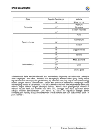 BASIC ELECTRONIC
Training Support & Development7
State Specific Resistance Material
106
Silver, copper
Platinum
10'4
Nichrome
Carbon electrode
Conductor
10-2
Pyrite
1
Germanium
102
Silicon
104
Semiconductor
106
Copper dioxide
108
10'°
Bakelite
10'2
10'3
Mica, diamond
1014
10'5
Glass
10' 6
Nonconductor
10'8
Quartz glass
Semiconductor dapat menjadi conductor atau nonconductor tergantung dari kondisinya (hubungan
antara tegangan , arus listrik, tempertur dan sebagainya). Element utama yang paling banyak
digunakan adalah silicon (Si) dan germanium (Ge), dan conductor yang tingkat kemurniannya tinggi
disebut dengan intrinsic semiconductor. Silicon dan germanium sebenarnya mempunyai empat
elektron yang berada di luar orbitnya. Yaitu struktur krinstal elektron, bentuknya menjadi atom yang
memiliki empat elektron dengan pasangan atomnya. Karena ikatan pasangannya, material ini
menjadi insulator listrik dan memiliki nilai listrik kecil, sehingga tidak dapat digunakan sendiri
sebagai meterial semiconductor. Oleh karena itu bahan ini digunakan sebagai bentuk
semiconductor impurity dengan menambahkan sedikit element atom lain pada intrinsic atom ini
pada valence 4.
 