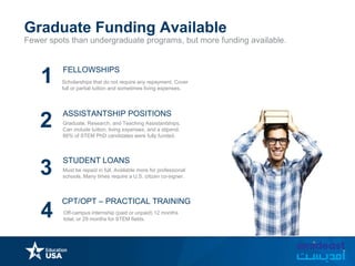 Graduate Funding Available
Fewer spots than undergraduate programs, but more funding available.
FELLOWSHIPS
Graduate, Research, and Teaching Assistantships.
Can include tuition, living expenses, and a stipend.
86% of STEM PhD candidates were fully funded.
ASSISTANTSHIP POSITIONS
Must be repaid in full. Available more for professional
schools. Many times require a U.S. citizen co-signer.
STUDENT LOANS
1
2
3
Off-campus internship (paid or unpaid) 12 months
total, or 29 months for STEM fields.
4
Scholarships that do not require any repayment. Cover
full or partial tuition and sometimes living expenses.
CPT/OPT – PRACTICAL TRAINING
 