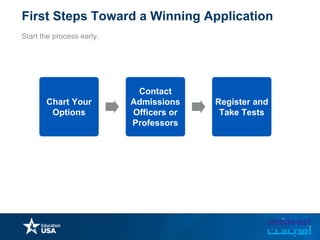 Start the process early.
First Steps Toward a Winning Application
Chart Your
Options
Contact
Admissions
Officers or
Professors
Register and
Take Tests
 