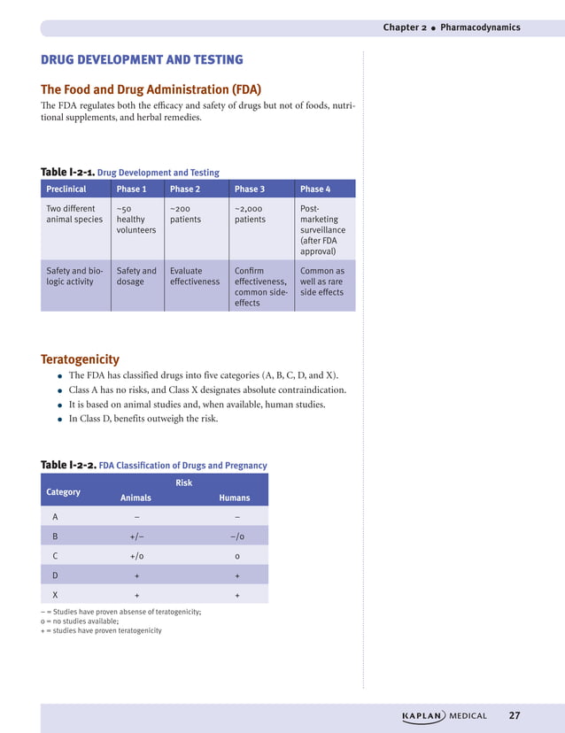 STEP 1 KAPLAN Pharmacology_booksmedicos.org.pdf