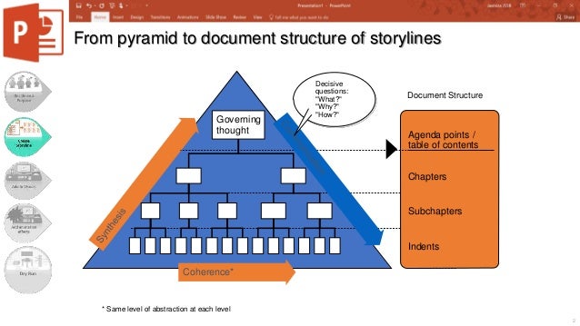 Step 2: Building Your Storyline for Powerpoint Presentation