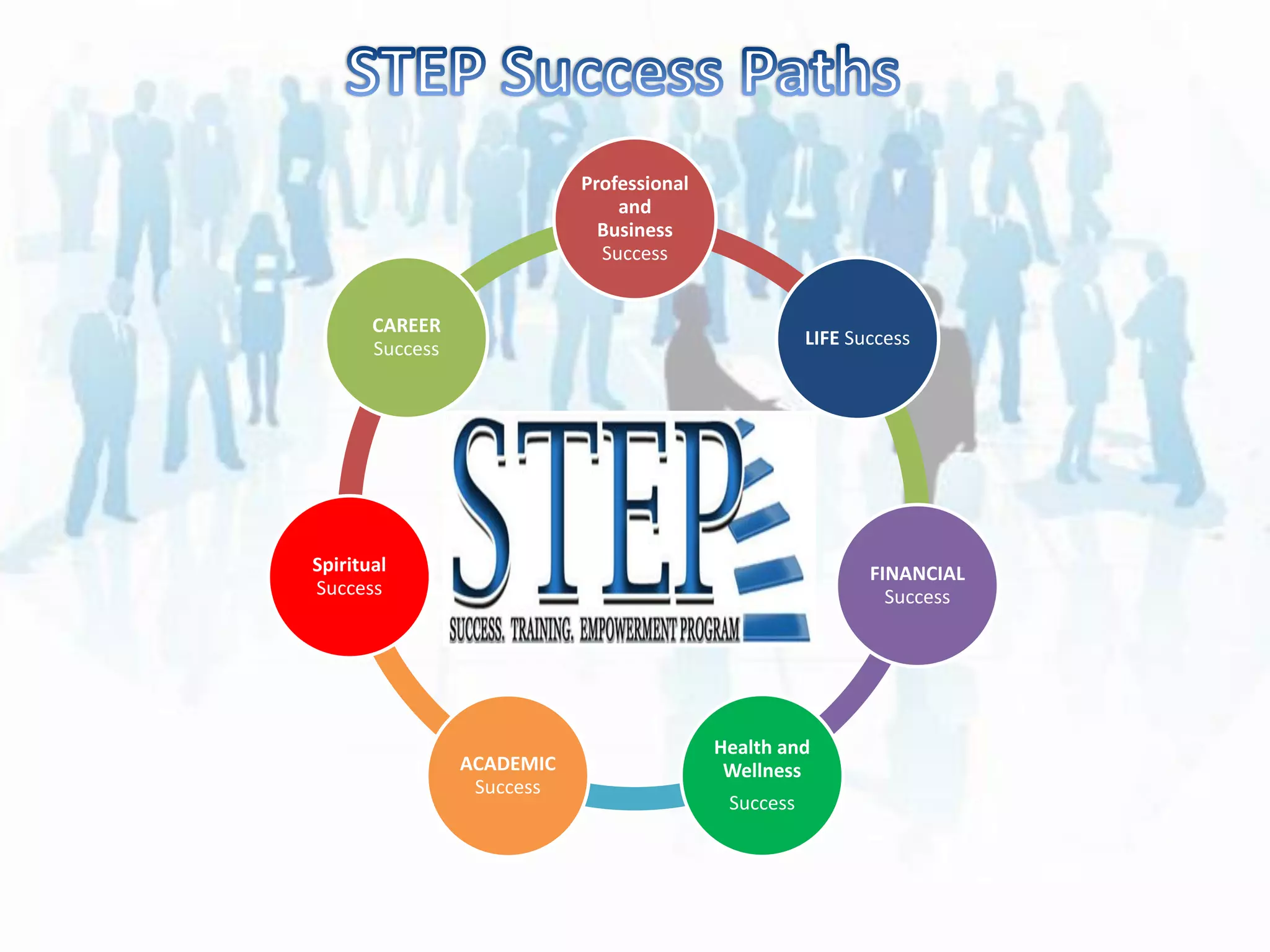 Professional
                                and
                              Business
                              Success


       CAREER
                                                      LIFE Success
       Success




Spiritual                                                    FINANCIAL
Success                                                        Success




                                           Health and
                 ACADEMIC                   Wellness
                  Success
                                            Success
 