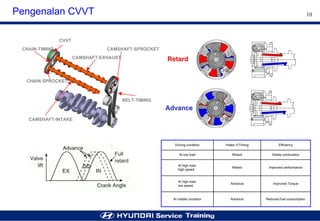 Cvvt System Step 2 Engine cvvt system (vvt i) | PDF