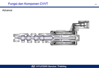 Cvvt System Step 2 Engine cvvt system (vvt i) | PDF