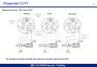 Cvvt System Step 2 Engine cvvt system (vvt i) | PDF