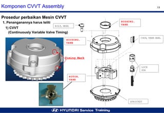 Step 2 Engine cvvt system (vvt i) | PDF