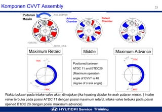 Cvvt System Step 2 Engine cvvt system (vvt i) | PDF