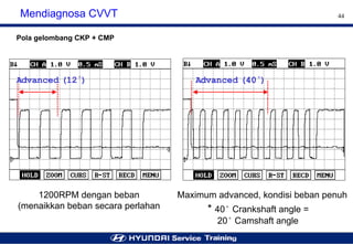 Cvvt System Step 2 Engine cvvt system (vvt i) | PDF