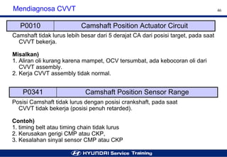 Cvvt System Step 2 Engine cvvt system (vvt i) | PDF