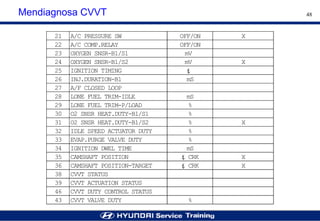 Step 2 Engine cvvt system (vvt i) | PDF