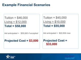 Example Financial Scenarios
Tuition = $46,000
Living = $12,000
Total = $58,000
Aid anticipated = $55,000 if accepted
Projected Cost = $3,000
Tuition = $45,000
Living = $10,000
Total = $55,000
Aid anticipated = $22,000 max
Projected Cost =
$33,000
 