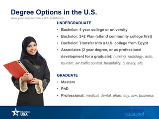 Gain your degree from a U.S. institution.
Degree Options in the U.S.
UNDERGRADUATE
• Bachelor: 4-year college or university
• Bachelor: 2+2 Plan (attend community college first)
• Bachelor: Transfer into a U.S. college from Egypt
• Associates (2 year degree, or as professional
development for a graduate): nursing, radiology, auto,
tourism, air traffic control, hospitality, culinary, etc.
GRADUATE
• Masters
• PhD
• Professional: medical, dental, pharmacy, law, business
 