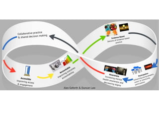 Cyp Iapt Principles.pdf CYP IAPT: Children & Young People's Improving Access to Psychological ...