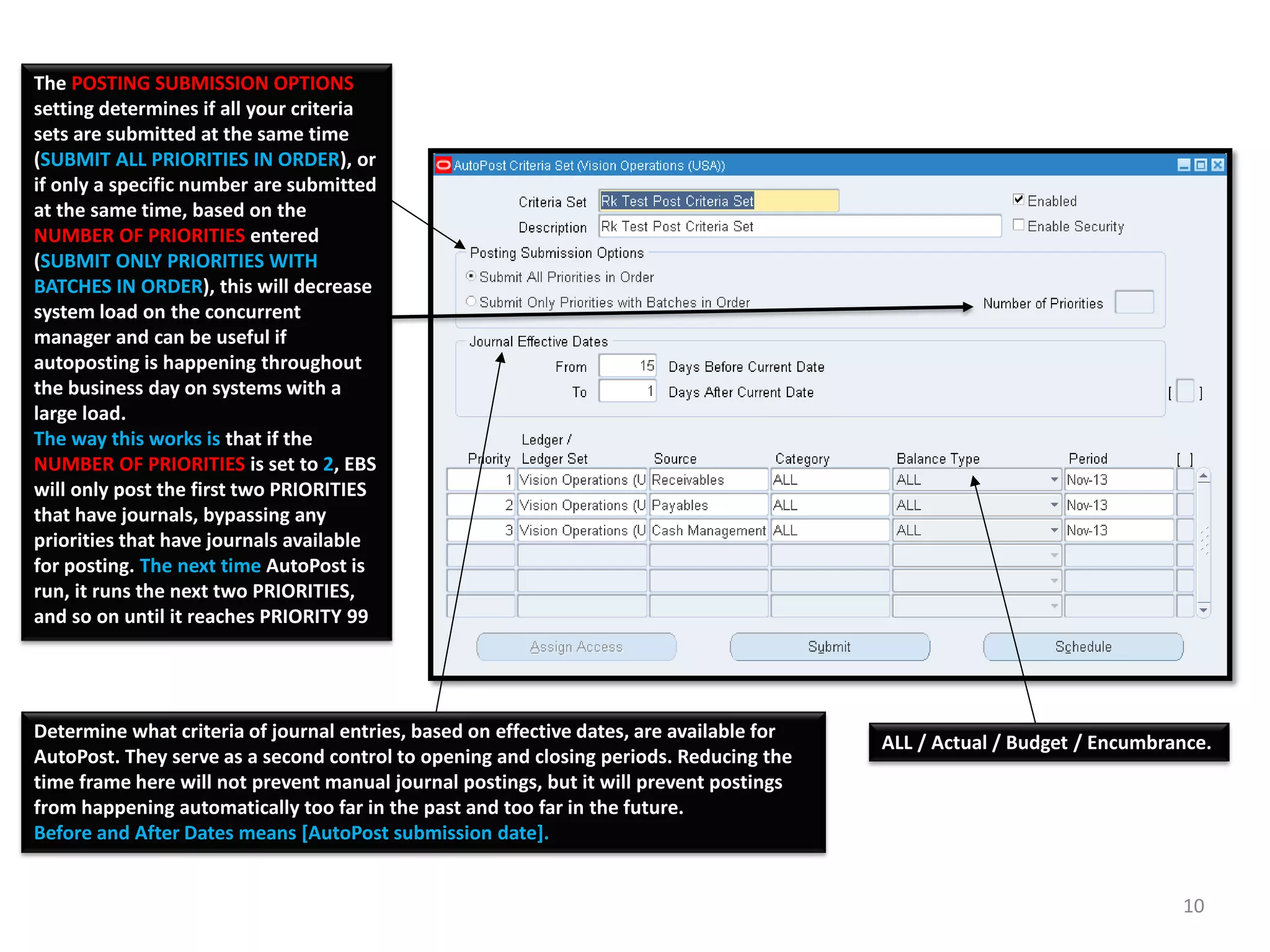 The POSTING SUBMISSION OPTIONS
setting determines if all your criteria
sets are submitted at the same time
(SUBMIT ALL PRIORITIES IN ORDER), or
if only a specific number are submitted
at the same time, based on the
NUMBER OF PRIORITIES entered
(SUBMIT ONLY PRIORITIES WITH
BATCHES IN ORDER), this will decrease
system load on the concurrent
manager and can be useful if
autoposting is happening throughout
the business day on systems with a
large load.
The way this works is that if the
NUMBER OF PRIORITIES is set to 2, EBS
will only post the first two PRIORITIES
that have journals, bypassing any
priorities that have journals available
for posting. The next time AutoPost is
run, it runs the next two PRIORITIES,
and so on until it reaches PRIORITY 99

Determine what criteria of journal entries, based on effective dates, are available for
AutoPost. They serve as a second control to opening and closing periods. Reducing the
time frame here will not prevent manual journal postings, but it will prevent postings
from happening automatically too far in the past and too far in the future.
Before and After Dates means [AutoPost submission date].

ALL / Actual / Budget / Encumbrance.

10

 