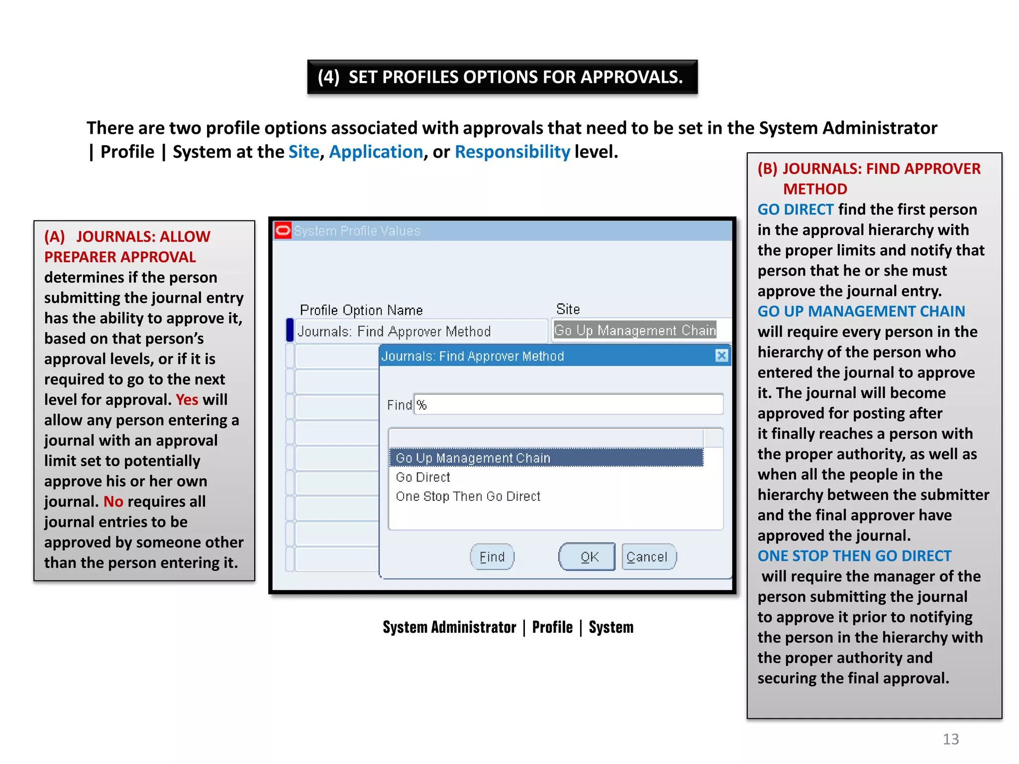(4) SET PROFILES OPTIONS FOR APPROVALS.
There are two profile options associated with approvals that need to be set in the System Administrator
| Profile | System at the Site, Application, or Responsibility level.

(A) JOURNALS: ALLOW
PREPARER APPROVAL
determines if the person
submitting the journal entry
has the ability to approve it,
based on that person’s
approval levels, or if it is
required to go to the next
level for approval. Yes will
allow any person entering a
journal with an approval
limit set to potentially
approve his or her own
journal. No requires all
journal entries to be
approved by someone other
than the person entering it.

System Administrator | Profile | System

(B) JOURNALS: FIND APPROVER
METHOD
GO DIRECT find the first person
in the approval hierarchy with
the proper limits and notify that
person that he or she must
approve the journal entry.
GO UP MANAGEMENT CHAIN
will require every person in the
hierarchy of the person who
entered the journal to approve
it. The journal will become
approved for posting after
it finally reaches a person with
the proper authority, as well as
when all the people in the
hierarchy between the submitter
and the final approver have
approved the journal.
ONE STOP THEN GO DIRECT
will require the manager of the
person submitting the journal
to approve it prior to notifying
the person in the hierarchy with
the proper authority and
securing the final approval.

13

 