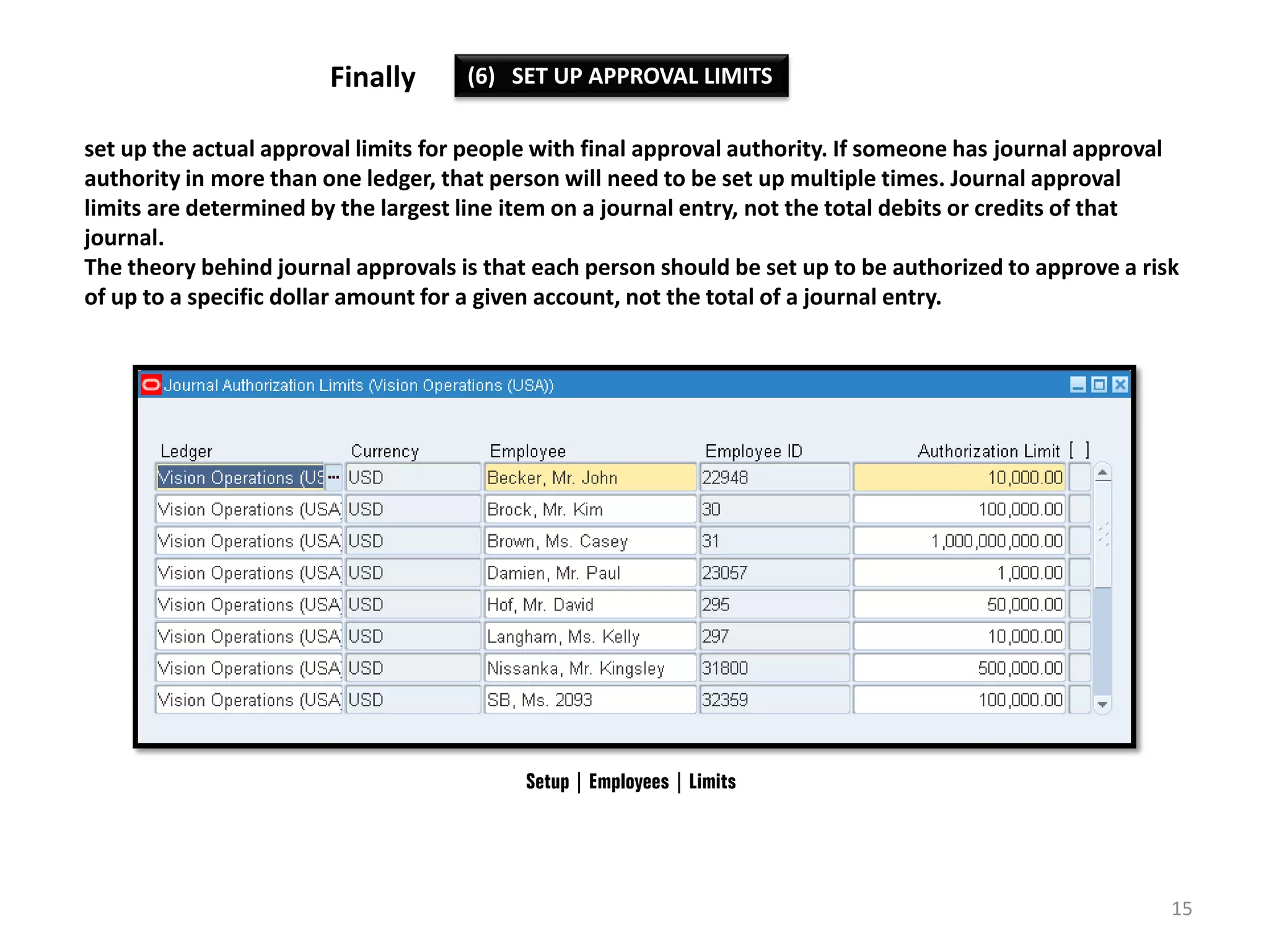 Finally

(6) SET UP APPROVAL LIMITS

set up the actual approval limits for people with final approval authority. If someone has journal approval
authority in more than one ledger, that person will need to be set up multiple times. Journal approval
limits are determined by the largest line item on a journal entry, not the total debits or credits of that
journal.
The theory behind journal approvals is that each person should be set up to be authorized to approve a risk
of up to a specific dollar amount for a given account, not the total of a journal entry.

Setup | Employees | Limits

15

 