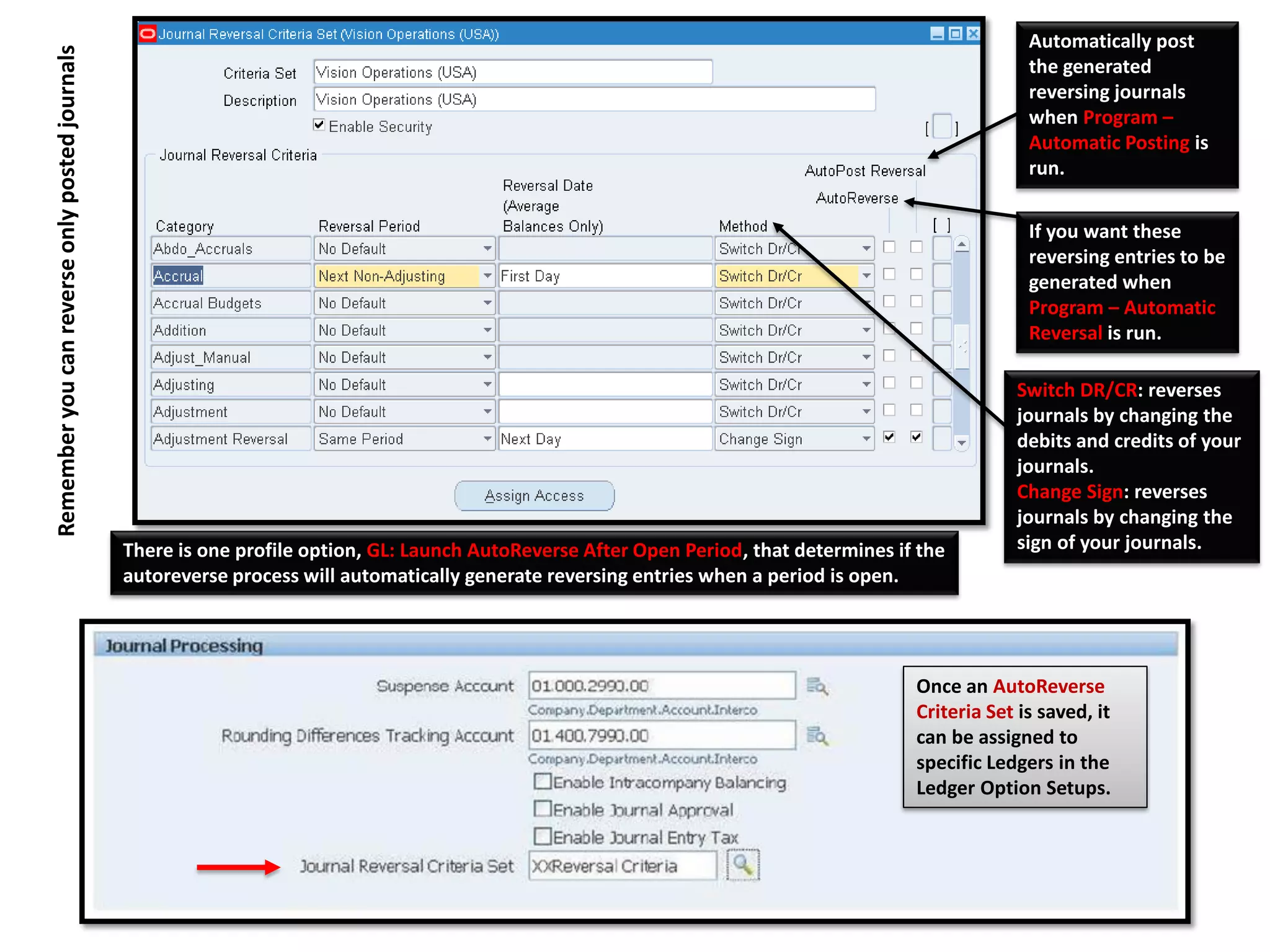 Remember you can reverse only posted journals

Automatically post
the generated
reversing journals
when Program –
Automatic Posting is
run.
If you want these
reversing entries to be
generated when
Program – Automatic
Reversal is run.

There is one profile option, GL: Launch AutoReverse After Open Period, that determines if the
autoreverse process will automatically generate reversing entries when a period is open.

Switch DR/CR: reverses
journals by changing the
debits and credits of your
journals.
Change Sign: reverses
journals by changing the
sign of your journals.

Once an AutoReverse
Criteria Set is saved, it
can be assigned to
specific Ledgers in the
Ledger Option Setups.

 