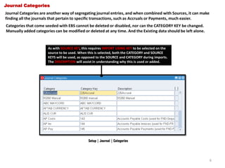 Recurring Journal Example Oracle R12 Oracle Financials R12 - GL STEP 3 - Journal Controls | PDF