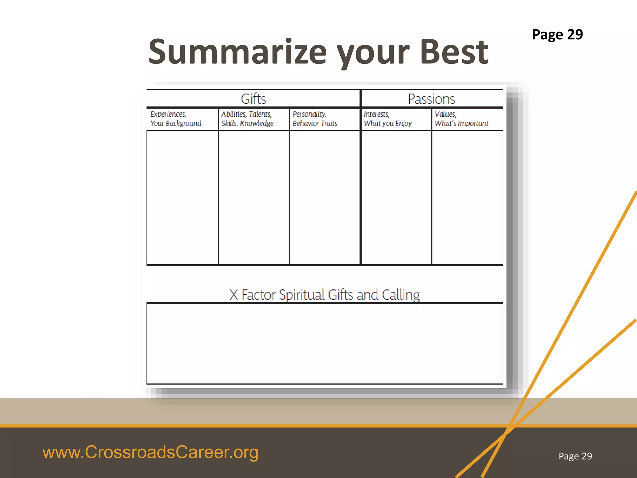 www.CrossroadsCareer.org
Summarize your Best
Page 29
Page 29
 