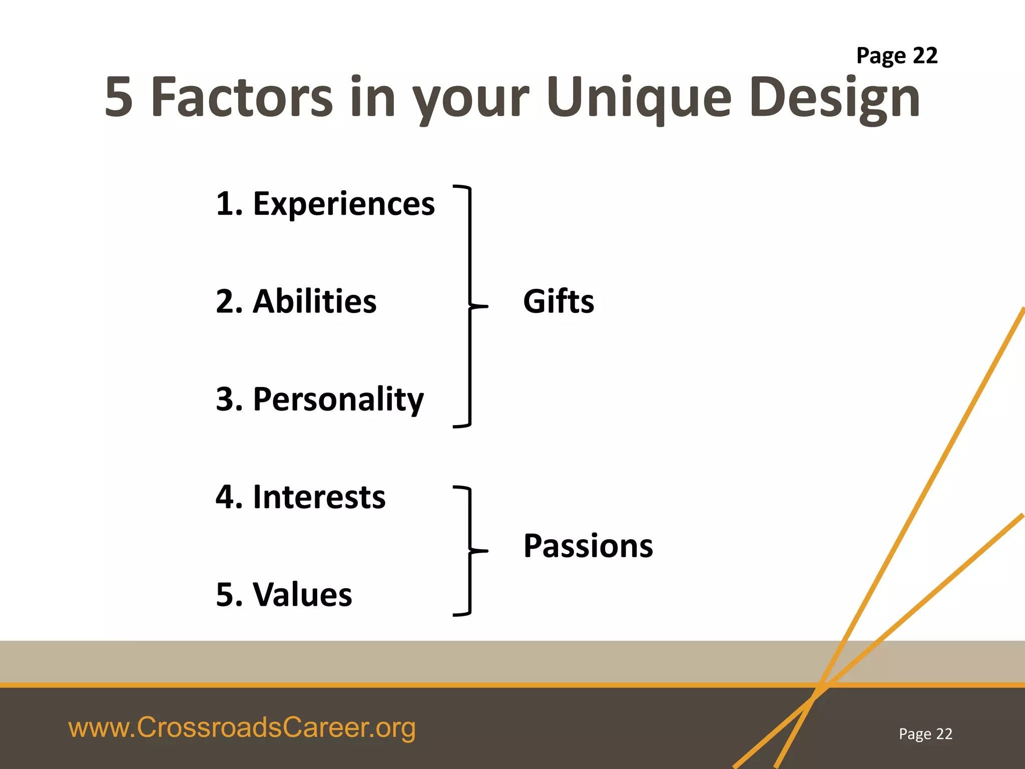 www.CrossroadsCareer.org
5 Factors in your Unique Design
1. Experiences
2. Abilities Gifts
3. Personality
4. Interests
Passions
5. Values
Page 22
Page 22
 