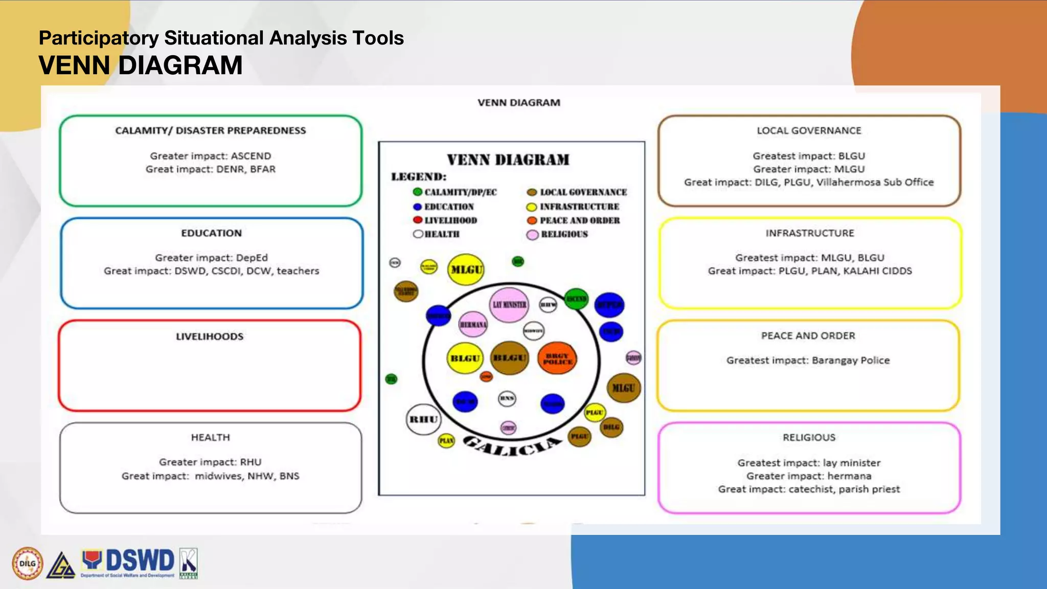 Situation Analysis Mapguide Participatory Situational Analysis.pptx