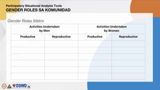 Sample Gender Risk Matrix Participatory Situational Analysis.pptx