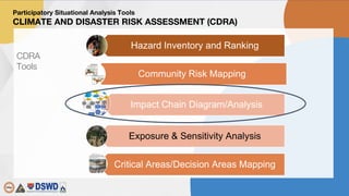 Cdra Riskmap Participatory Situational Analysis.pptx