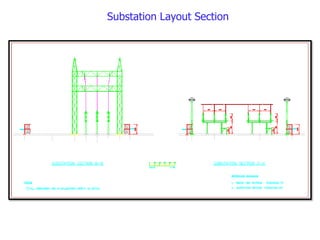 Substation Layout Section