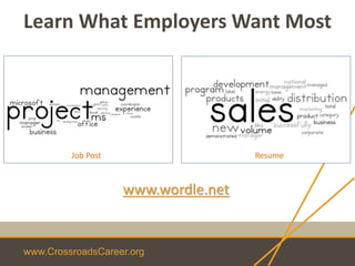 www.CrossroadsCareer.org
www.wordle.net
Learn What Employers Want Most
Job Post Resume
 