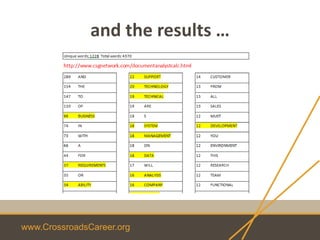 www.CrossroadsCareer.org
and the results …
 