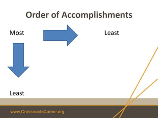 www.CrossroadsCareer.org
Order of Accomplishments
Most Least
Least
 