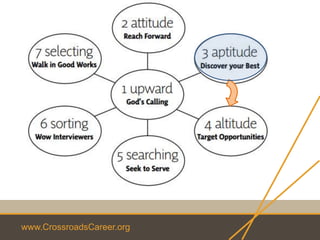 www.CrossroadsCareer.org
 