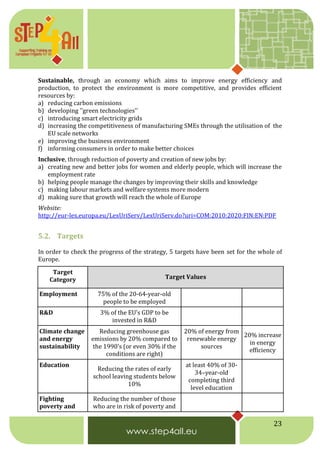 23
Sustainable, through an economy which aims to improve energy efficiency and
production, to protect the environment is more competitive, and provides efficient
resources by:
a) reducing carbon emissions
b) developing ''green technologies''
c) introducing smart electricity grids
d) increasing the competitiveness of manufacturing SMEs through the utilisation of the
EU scale networks
e) improving the business environment
f) informing consumers in order to make better choices
Inclusive, through reduction of poverty and creation of new jobs by:
a) creating new and better jobs for women and elderly people, which will increase the
employment rate
b) helping people manage the changes by improving their skills and knowledge
c) making labour markets and welfare systems more modern
d) making sure that growth will reach the whole of Europe
Website:
http://eur-lex.europa.eu/LexUriServ/LexUriServ.do?uri=COM:2010:2020:FIN:EN:PDF
5.2. Targets
In order to check the progress of the strategy, 5 targets have been set for the whole of
Europe.
Target
Category Target Values
Employment 75% of the 20-64-year-old
people to be employed
R&D 3% of the EU's GDP to be
invested in R&D
Climate change
and energy
sustainability
Reducing greenhouse gas
emissions by 20% compared to
the 1990’s (or even 30% if the
conditions are right)
20% of energy from
renewable energy
sources
20% increase
in energy
efficiency
Education
Reducing the rates of early
school leaving students below
10%
at least 40% of 30-
34–year-old
completing third
level education
Fighting
poverty and
Reducing the number of those
who are in risk of poverty and
 