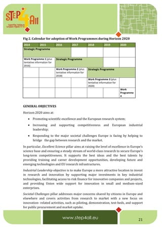21
Fig 2. Calendar for adoption of Work Programmes during Horizon 2020
2014 2015 2016 2017 2018 2019 2020
Strategic Programme
Work Programme 1 (plus
tentative information for
2016)
Strategic Programme
Work Programme 2 (plus
tentative information for
2018)
Strategic Programme
Work Programme 3 (plus
tentative information for
2020)
Work
Programme
4
GENERAL OBJECTIVES  
Horizon 2020 aims at:
 Promoting scientific excellence and the European research system;
 Increasing and supporting competitiveness and European industrial
leadership;
 Responding to the major societal challenges Europe is facing by helping to
bridge  the gap between research and the market.  
In particular, Excellent Science pillar aims at raising the level of excellence in Europe's
science base and ensuring a steady stream of world-class research to secure Europe's
long-term competitiveness. It supports the best ideas and the best talents by
providing training and career development opportunities, developing future and
emerging technologies and EU research infrastructures.
Industrial Leadership objective is to make Europe a more attractive location to invest
in research and innovation by supporting major investments in key industrial
technologies, facilitating access to risk finance for innovative companies and projects,
and providing Union wide support for innovation in small and medium-sized
enterprises.
Societal Challenges pillar addresses major concerns shared by citizens in Europe and
elsewhere and covers activities from research to market with a new focus on
innovation- related activities, such as piloting, demonstration, test-beds, and support
for public procurement and market uptake.
 