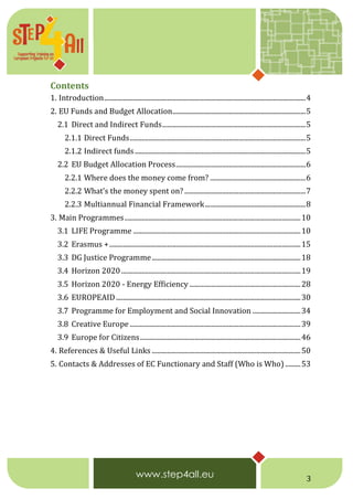 3
Contents
1. Introduction......................................................................................................................4
2. EU Funds and Budget Allocation..............................................................................5
2.1 Direct and Indirect Funds....................................................................................5
2.1.1 Direct Funds.......................................................................................................5
2.1.2 Indirect funds....................................................................................................5
2.2 EU Budget Allocation Process............................................................................6
2.2.1 Where does the money come from? ........................................................6
2.2.2 What’s the money spent on?.......................................................................7
2.2.3 Multiannual Financial Framework...........................................................8
3. Main Programmes.......................................................................................................10
3.1 LIFE Programme ..................................................................................................10
3.2 Erasmus +................................................................................................................15
3.3 DG Justice Programme.......................................................................................18
3.4 Horizon 2020.........................................................................................................19
3.5 Horizon 2020 - Energy Efficiency .................................................................28
3.6 EUROPEAID ............................................................................................................30
3.7 Programme for Employment and Social Innovation ............................34
3.8 Creative Europe ....................................................................................................39
3.9 Europe for Citizens..............................................................................................46
4. References & Useful Links .......................................................................................50
5. Contacts & Addresses of EC Functionary and Staff (Who is Who) .........53
 