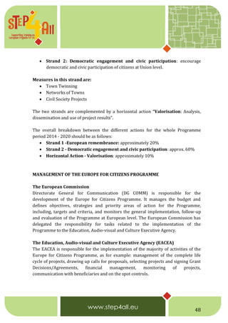 48
 Strand 2: Democratic engagement and civic participation: encourage
democratic and civic participation of citizens at Union level.
Measures in this strand are:
 Town Twinning
 Networks of Towns
 Civil Society Projects
The two strands are complemented by a horizontal action “Valorisation: Analysis,
dissemination and use of project results”.
The overall breakdown between the different actions for the whole Programme
period 2014 - 2020 should be as follows:
 Strand 1 -European remembrance: approximately 20%
 Strand 2 - Democratic engagement and civic participation: approx. 60%
 Horizontal Action - Valorisation: approximately 10%
MANAGEMENT OF THE EUROPE FOR CITIZENS PROGRAMME
The European Commission
Directorate General for Communication (DG COMM) is responsible for the
development of the Europe for Citizens Programme. It manages the budget and
defines objectives, strategies and priority areas of action for the Programme,
including, targets and criteria, and monitors the general implementation, follow-up
and evaluation of the Programme at European level. The European Commission has
delegated the responsibility for tasks related to the implementation of the
Programme to the Education, Audio-visual and Culture Executive Agency.
The Education, Audio-visual and Culture Executive Agency (EACEA)
The EACEA is responsible for the implementation of the majority of activities of the
Europe for Citizens Programme, as for example: management of the complete life
cycle of projects, drawing up calls for proposals, selecting projects and signing Grant
Decisions/Agreements, financial management, monitoring of projects,
communication with beneficiaries and on the spot controls.
 