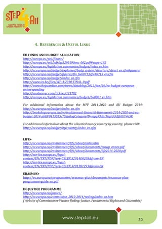 50
4. REFERENCES & USEFUL LINKS
EU FUNDS AND BUDGET ALLOCATION
http://europa.eu/pol/financ/
http://europa.eu/pol/pdf/qc3209190enc_002.pdf#page=182
http://europa.eu/legislation_summaries/budget/index_en.htm
http://ec.europa.eu/budget/explained/budg_system/structure/struct_en.cfm#general
http://ec.europa.eu/budget/figures/fin_fwk0713/fwk0713_en.cfm
http://ec.europa.eu/budget/index_en.cfm
http://www.ies.be/files/WP-4-2010-FINAL_0.pdf
http://www.theguardian.com/news/datablog/2012/jan/26/eu-budget-european-
union-spending
http://euobserver.com/tickers/121782
http://europa.eu/legislation_summaries/budget/bu0001_en.htm
For additional information about the MFF 2014-2020 and EU Budget 2014:
http://ec.europa.eu/budget/index_en.cfm
http://bookshop.europa.eu/en/multiannual-financial-framework-2014-2020-and-eu-
budget-2014-pbKV0413055/?CatalogCategoryID=mpgKABstFogAAAEjbIUY4e5K
For additional information about the allocated money country by country, please visit:
http://ec.europa.eu/budget/mycountry/index_en.cfm
LIFE+
http://ec.europa.eu/environment/life/about/index.htm
http://ec.europa.eu/environment/life/about/documents/mawp_annex.pdf
http://ec.europa.eu/environment/life/about/documents/life2014-2020.pdf
http://eur-lex.europa.eu/legal-
content/EN/TXT/PDF/?uri=CELEX:32014D0203&from=EN
http://eur-lex.europa.eu/legal-
content/EN/TXT/PDF/?uri=CELEX:32013R1293&from=EN
ERASMUS+
http://ec.europa.eu/programmes/erasmus-plus/documents/erasmus-plus-
programme-guide_en.pdf
DG JUSTICE PROGRAMME
http://ec.europa.eu/justice/
http://ec.europa.eu/commission_2010-2014/reding/index_en.htm
(Website of Commissioner Viviane Reding: Justice, Fundamental Rights and Citizenship)
 