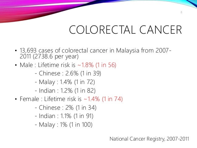 Benefit Of Colorectal Cancer Genetic Testing A Systematic Review
