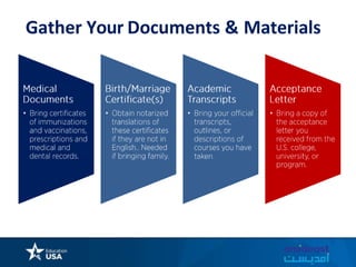 Gather Your Documents & Materials
 