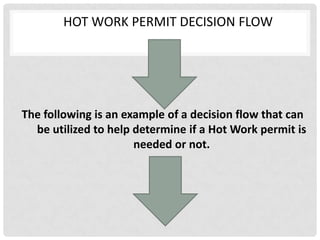 HOT WORK PERMIT DECISION FLOW




The following is an example of a decision flow that can
  be utilized to help determine if a Hot Work permit is
                      needed or not.
 