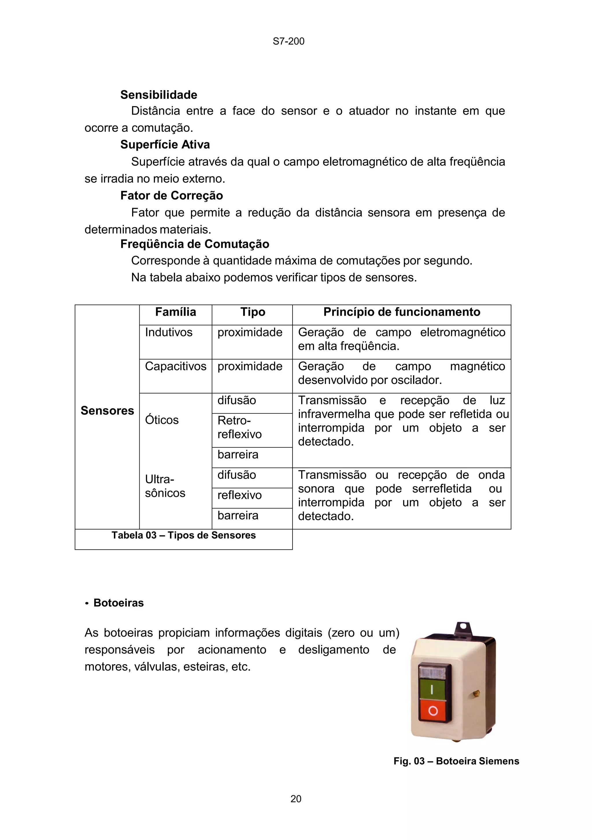 S7-200
20
Sensibilidade
Distância entre a face do sensor e o atuador no instante em que
ocorre a comutação.
Superfície Ativa
Superfície através da qual o campo eletromagnético de alta freqüência
se irradia no meio externo.
Fator de Correção
Fator que permite a redução da distância sensora em presença de
determinados materiais.
Freqüência de Comutação
Corresponde à quantidade máxima de comutações por segundo.
Na tabela abaixo podemos verificar tipos de sensores.
Sensores
Família Tipo Princípio de funcionamento
Indutivos proximidade Geração de campo eletromagnético
em alta freqüência.
Capacitivos proximidade Geração de campo magnético
desenvolvido por oscilador.
Óticos
Ultra-
sônicos
difusão Transmissão e recepção de luz
infravermelha que pode ser refletida ou
interrompida por um objeto a ser
detectado.
Retro-
reflexivo
barreira
difusão Transmissão ou recepção de onda
sonora que pode serrefletida ou
interrompida por um objeto a ser
detectado.
reflexivo
barreira
Tabela 03 – Tipos de Sensores
• Botoeiras
As botoeiras propiciam informações digitais (zero ou um)
responsáveis por acionamento e desligamento de
motores, válvulas, esteiras, etc.
Fig. 03 – Botoeira Siemens
 