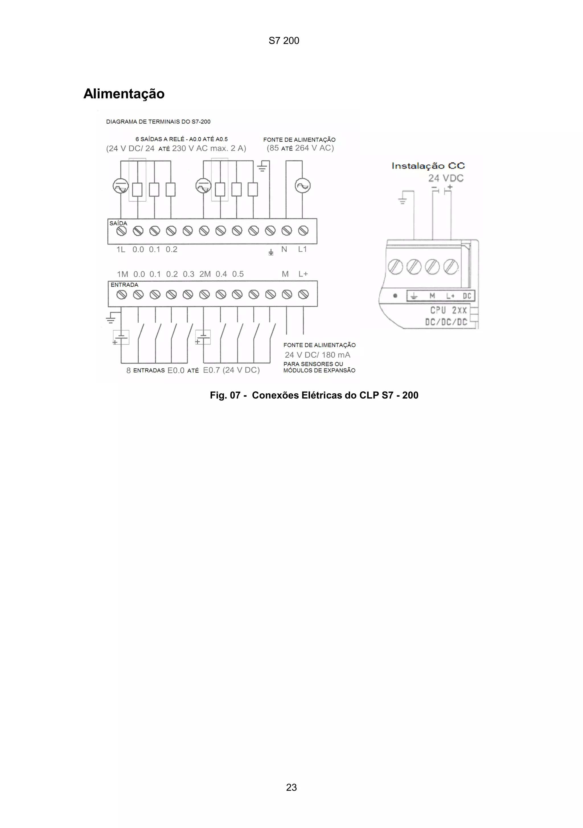 S7 200
23
Alimentação
Fig. 07 - Conexões Elétricas do CLP S7 - 200
S7 200
23
Alimentação
Fig. 07 - Conexões Elétricas do CLP S7 - 200
S7 200
23
Alimentação
Fig. 07 - Conexões Elétricas do CLP S7 - 200
 