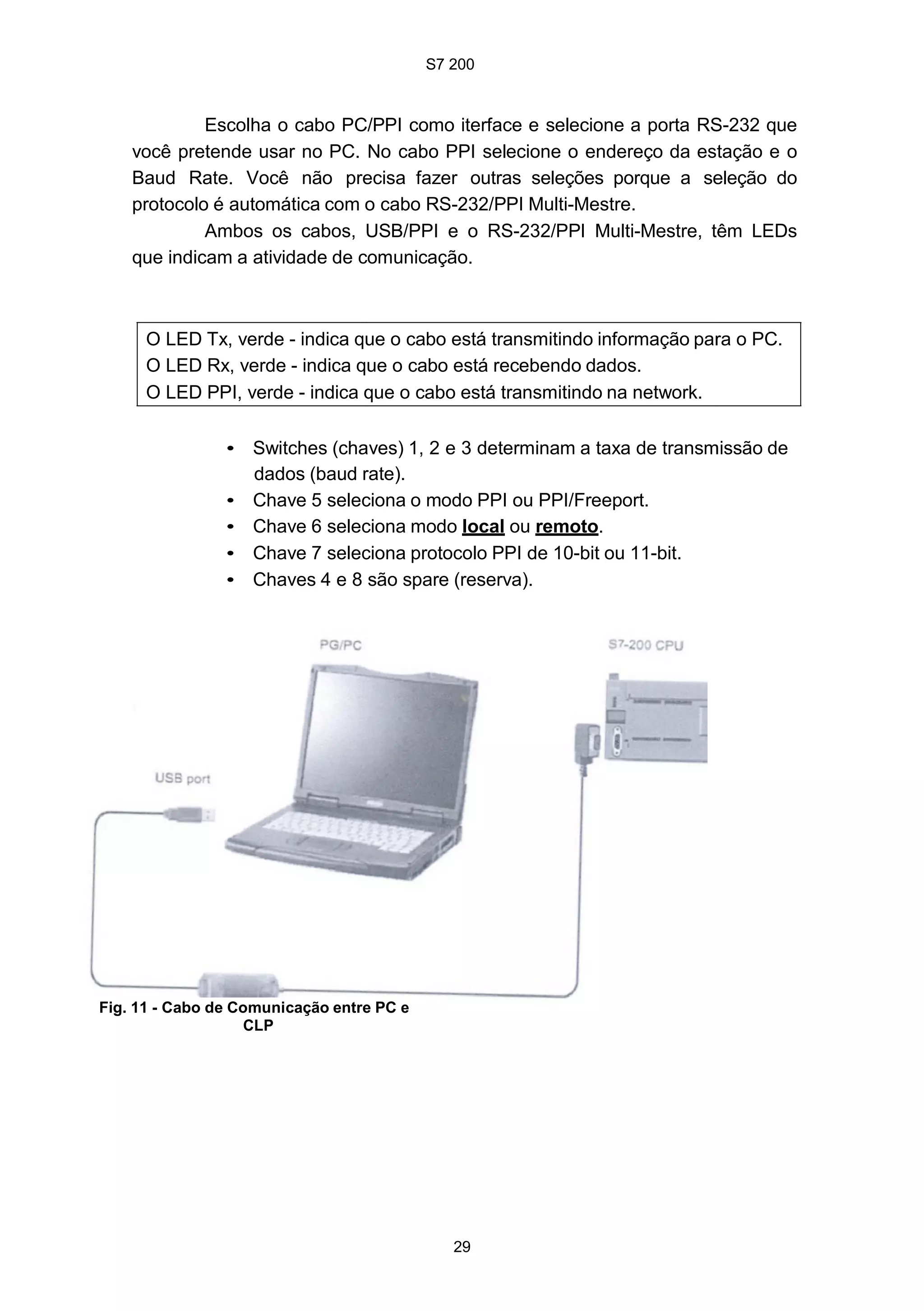 S7 200
29
Escolha o cabo PC/PPI como iterface e selecione a porta RS-232 que
você pretende usar no PC. No cabo PPI selecione o endereço da estação e o
Baud Rate. Você não precisa fazer outras seleções porque a seleção do
protocolo é automática com o cabo RS-232/PPI Multi-Mestre.
Ambos os cabos, USB/PPI e o RS-232/PPI Multi-Mestre, têm LEDs
que indicam a atividade de comunicação.
O LED Tx, verde - indica que o cabo está transmitindo informação para o PC.
O LED Rx, verde - indica que o cabo está recebendo dados.
O LED PPI, verde - indica que o cabo está transmitindo na network.
• Switches (chaves) 1, 2 e 3 determinam a taxa de transmissão de
dados (baud rate).
• Chave 5 seleciona o modo PPI ou PPI/Freeport.
• Chave 6 seleciona modo local ou remoto.
• Chave 7 seleciona protocolo PPI de 10-bit ou 11-bit.
• Chaves 4 e 8 são spare (reserva).
Fig. 11 - Cabo de Comunicação entre PC e
CLP
S7 200
29
Escolha o cabo PC/PPI como iterface e selecione a porta RS-232 que
você pretende usar no PC. No cabo PPI selecione o endereço da estação e o
Baud Rate. Você não precisa fazer outras seleções porque a seleção do
protocolo é automática com o cabo RS-232/PPI Multi-Mestre.
Ambos os cabos, USB/PPI e o RS-232/PPI Multi-Mestre, têm LEDs
que indicam a atividade de comunicação.
O LED Tx, verde - indica que o cabo está transmitindo informação para o PC.
O LED Rx, verde - indica que o cabo está recebendo dados.
O LED PPI, verde - indica que o cabo está transmitindo na network.
• Switches (chaves) 1, 2 e 3 determinam a taxa de transmissão de
dados (baud rate).
• Chave 5 seleciona o modo PPI ou PPI/Freeport.
• Chave 6 seleciona modo local ou remoto.
• Chave 7 seleciona protocolo PPI de 10-bit ou 11-bit.
• Chaves 4 e 8 são spare (reserva).
Fig. 11 - Cabo de Comunicação entre PC e
CLP
S7 200
29
Escolha o cabo PC/PPI como iterface e selecione a porta RS-232 que
você pretende usar no PC. No cabo PPI selecione o endereço da estação e o
Baud Rate. Você não precisa fazer outras seleções porque a seleção do
protocolo é automática com o cabo RS-232/PPI Multi-Mestre.
Ambos os cabos, USB/PPI e o RS-232/PPI Multi-Mestre, têm LEDs
que indicam a atividade de comunicação.
O LED Tx, verde - indica que o cabo está transmitindo informação para o PC.
O LED Rx, verde - indica que o cabo está recebendo dados.
O LED PPI, verde - indica que o cabo está transmitindo na network.
• Switches (chaves) 1, 2 e 3 determinam a taxa de transmissão de
dados (baud rate).
• Chave 5 seleciona o modo PPI ou PPI/Freeport.
• Chave 6 seleciona modo local ou remoto.
• Chave 7 seleciona protocolo PPI de 10-bit ou 11-bit.
• Chaves 4 e 8 são spare (reserva).
Fig. 11 - Cabo de Comunicação entre PC e
CLP
 
