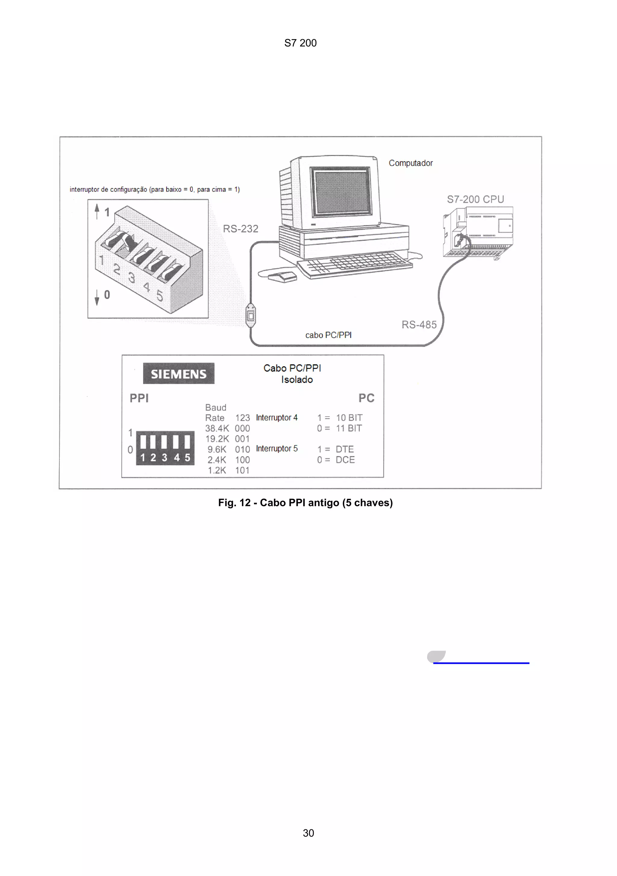 S7 200
30
Fig. 12 - Cabo PPI antigo (5 chaves)
 