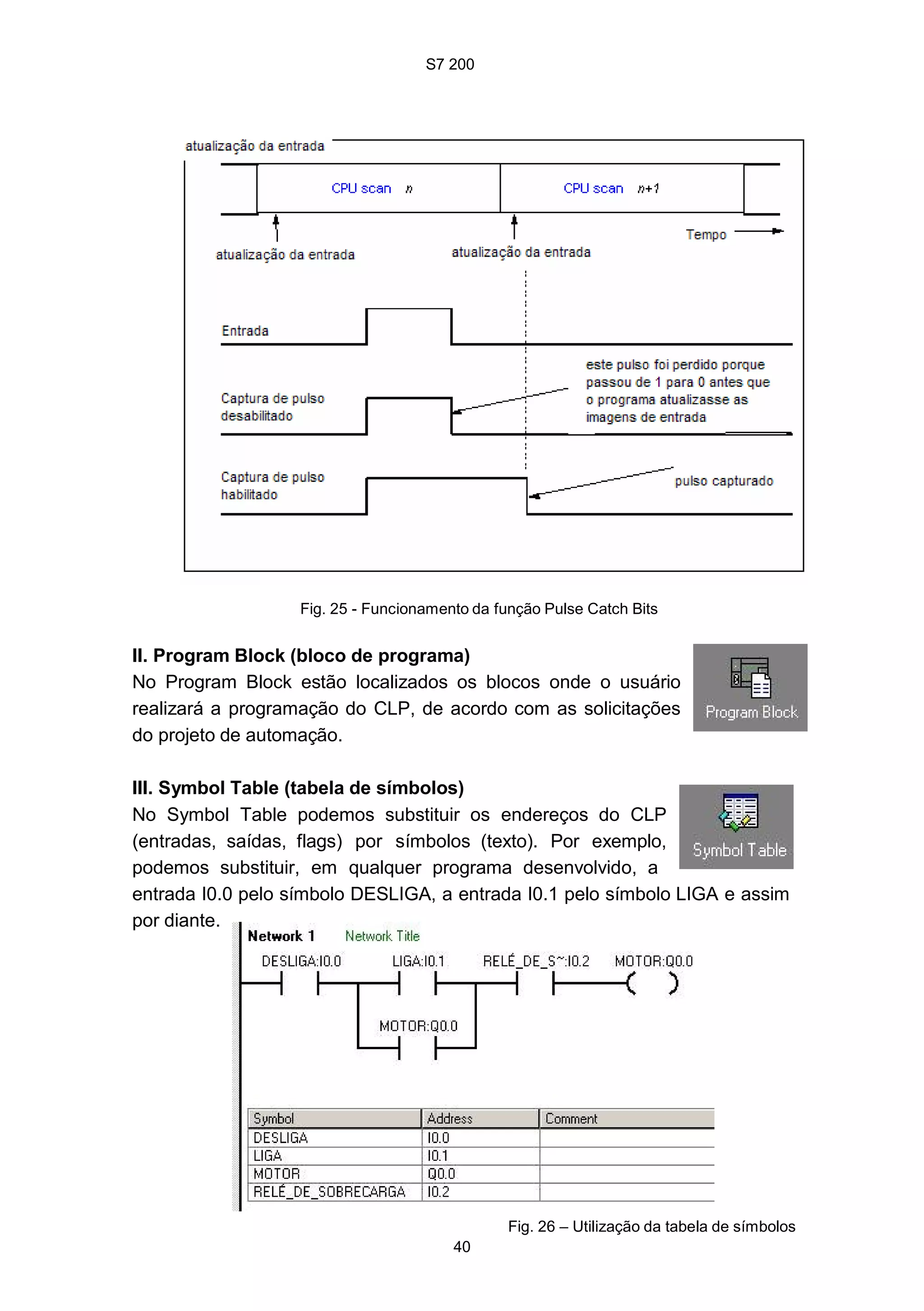S7 200
40
Fig. 25 - Funcionamento da função Pulse Catch Bits
II. Program Block (bloco de programa)
No Program Block estão localizados os blocos onde o usuário
realizará a programação do CLP, de acordo com as solicitações
do projeto de automação.
III. Symbol Table (tabela de símbolos)
No Symbol Table podemos substituir os endereços do CLP
(entradas, saídas, flags) por símbolos (texto). Por exemplo,
podemos substituir, em qualquer programa desenvolvido, a
entrada I0.0 pelo símbolo DESLIGA, a entrada I0.1 pelo símbolo LIGA e assim
por diante.
Fig. 26 – Utilização da tabela de símbolos
 