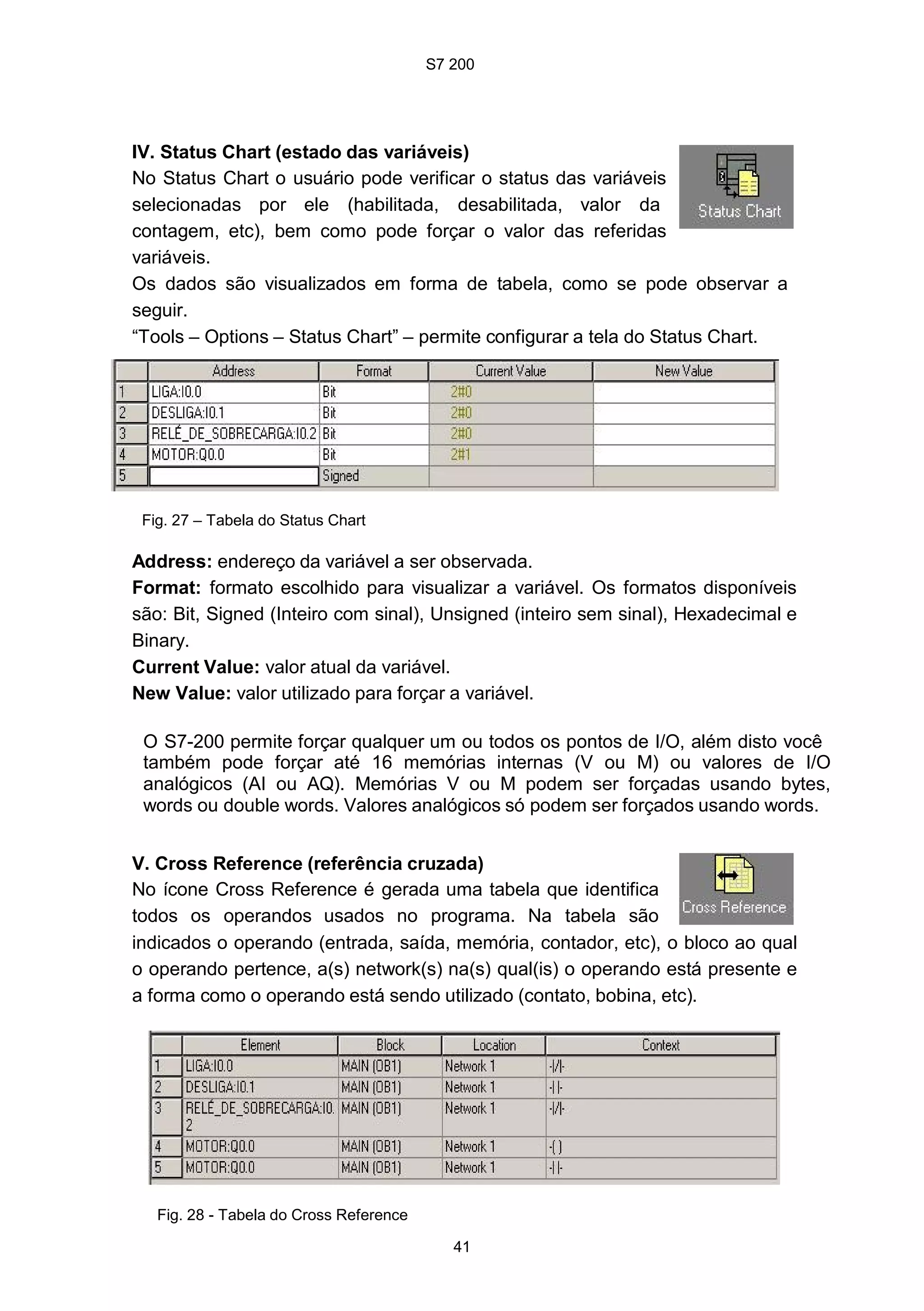 S7 200
41
IV. Status Chart (estado das variáveis)
No Status Chart o usuário pode verificar o status das variáveis
selecionadas por ele (habilitada, desabilitada, valor da
contagem, etc), bem como pode forçar o valor das referidas
variáveis.
Os dados são visualizados em forma de tabela, como se pode observar a
seguir.
“Tools – Options – Status Chart” – permite configurar a tela do Status Chart.
Fig. 27 – Tabela do Status Chart
Address: endereço da variável a ser observada.
Format: formato escolhido para visualizar a variável. Os formatos disponíveis
são: Bit, Signed (Inteiro com sinal), Unsigned (inteiro sem sinal), Hexadecimal e
Binary.
Current Value: valor atual da variável.
New Value: valor utilizado para forçar a variável.
O S7-200 permite forçar qualquer um ou todos os pontos de I/O, além disto você
também pode forçar até 16 memórias internas (V ou M) ou valores de I/O
analógicos (AI ou AQ). Memórias V ou M podem ser forçadas usando bytes,
words ou double words. Valores analógicos só podem ser forçados usando words.
V. Cross Reference (referência cruzada)
No ícone Cross Reference é gerada uma tabela que identifica
todos os operandos usados no programa. Na tabela são
indicados o operando (entrada, saída, memória, contador, etc), o bloco ao qual
o operando pertence, a(s) network(s) na(s) qual(is) o operando está presente e
a forma como o operando está sendo utilizado (contato, bobina, etc).
Fig. 28 - Tabela do Cross Reference
 