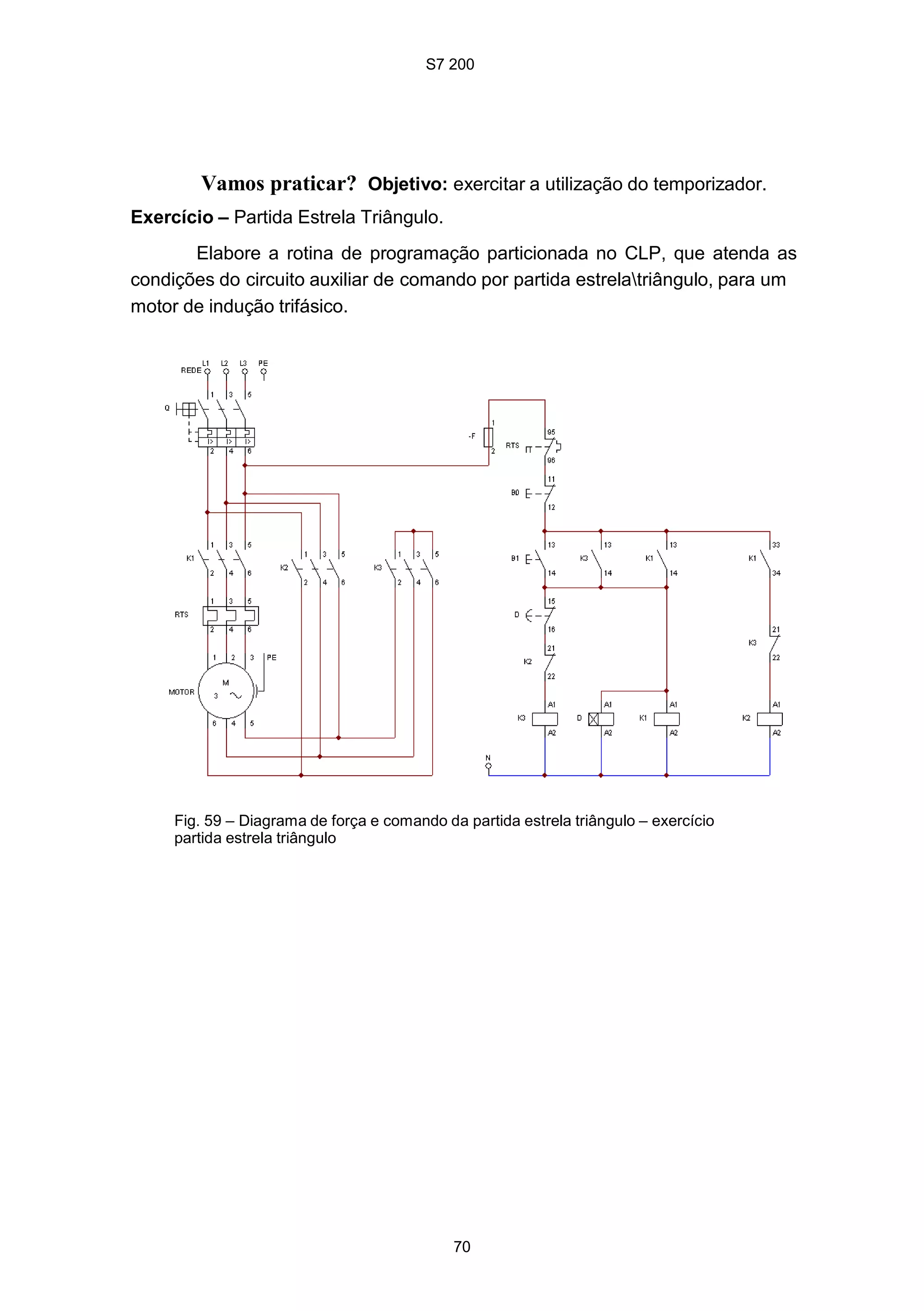 S7 200
70
Vamos praticar? Objetivo: exercitar a utilização do temporizador.
Exercício – Partida Estrela Triângulo.
Elabore a rotina de programação particionada no CLP, que atenda as
condições do circuito auxiliar de comando por partida estrelatriângulo, para um
motor de indução trifásico.
Fig. 59 – Diagrama de força e comando da partida estrela triângulo – exercício
partida estrela triângulo
 