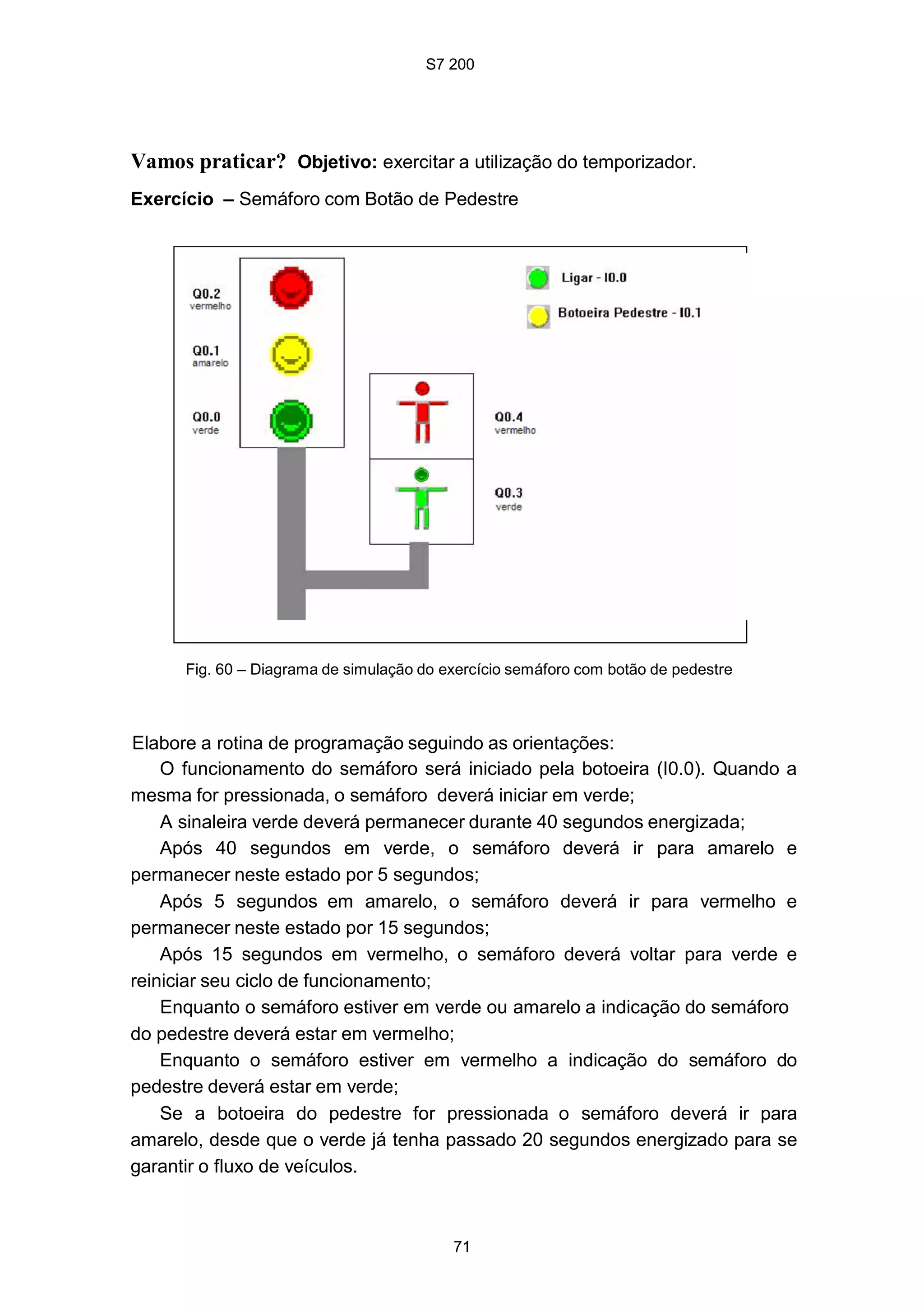 S7 200
71
Vamos praticar? Objetivo: exercitar a utilização do temporizador.
Exercício – Semáforo com Botão de Pedestre
Fig. 60 – Diagrama de simulação do exercício semáforo com botão de pedestre
Elabore a rotina de programação seguindo as orientações:
O funcionamento do semáforo será iniciado pela botoeira (I0.0). Quando a
mesma for pressionada, o semáforo deverá iniciar em verde;
A sinaleira verde deverá permanecer durante 40 segundos energizada;
Após 40 segundos em verde, o semáforo deverá ir para amarelo e
permanecer neste estado por 5 segundos;
Após 5 segundos em amarelo, o semáforo deverá ir para vermelho e
permanecer neste estado por 15 segundos;
Após 15 segundos em vermelho, o semáforo deverá voltar para verde e
reiniciar seu ciclo de funcionamento;
Enquanto o semáforo estiver em verde ou amarelo a indicação do semáforo
do pedestre deverá estar em vermelho;
Enquanto o semáforo estiver em vermelho a indicação do semáforo do
pedestre deverá estar em verde;
Se a botoeira do pedestre for pressionada o semáforo deverá ir para
amarelo, desde que o verde já tenha passado 20 segundos energizado para se
garantir o fluxo de veículos.
S7 200
71
Vamos praticar? Objetivo: exercitar a utilização do temporizador.
Exercício – Semáforo com Botão de Pedestre
Fig. 60 – Diagrama de simulação do exercício semáforo com botão de pedestre
Elabore a rotina de programação seguindo as orientações:
O funcionamento do semáforo será iniciado pela botoeira (I0.0). Quando a
mesma for pressionada, o semáforo deverá iniciar em verde;
A sinaleira verde deverá permanecer durante 40 segundos energizada;
Após 40 segundos em verde, o semáforo deverá ir para amarelo e
permanecer neste estado por 5 segundos;
Após 5 segundos em amarelo, o semáforo deverá ir para vermelho e
permanecer neste estado por 15 segundos;
Após 15 segundos em vermelho, o semáforo deverá voltar para verde e
reiniciar seu ciclo de funcionamento;
Enquanto o semáforo estiver em verde ou amarelo a indicação do semáforo
do pedestre deverá estar em vermelho;
Enquanto o semáforo estiver em vermelho a indicação do semáforo do
pedestre deverá estar em verde;
Se a botoeira do pedestre for pressionada o semáforo deverá ir para
amarelo, desde que o verde já tenha passado 20 segundos energizado para se
garantir o fluxo de veículos.
S7 200
71
Vamos praticar? Objetivo: exercitar a utilização do temporizador.
Exercício – Semáforo com Botão de Pedestre
Fig. 60 – Diagrama de simulação do exercício semáforo com botão de pedestre
Elabore a rotina de programação seguindo as orientações:
O funcionamento do semáforo será iniciado pela botoeira (I0.0). Quando a
mesma for pressionada, o semáforo deverá iniciar em verde;
A sinaleira verde deverá permanecer durante 40 segundos energizada;
Após 40 segundos em verde, o semáforo deverá ir para amarelo e
permanecer neste estado por 5 segundos;
Após 5 segundos em amarelo, o semáforo deverá ir para vermelho e
permanecer neste estado por 15 segundos;
Após 15 segundos em vermelho, o semáforo deverá voltar para verde e
reiniciar seu ciclo de funcionamento;
Enquanto o semáforo estiver em verde ou amarelo a indicação do semáforo
do pedestre deverá estar em vermelho;
Enquanto o semáforo estiver em vermelho a indicação do semáforo do
pedestre deverá estar em verde;
Se a botoeira do pedestre for pressionada o semáforo deverá ir para
amarelo, desde que o verde já tenha passado 20 segundos energizado para se
garantir o fluxo de veículos.
 